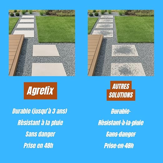 PERMALEX - Agrefix - Liant à base d'eau pour gravier - 5L
